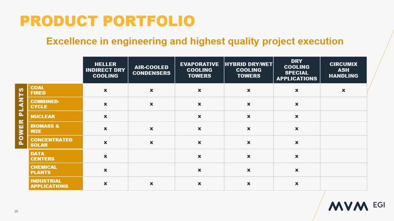 EGI portfolio